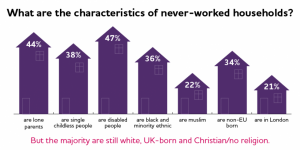 who_lives_in_a_never_worked_household